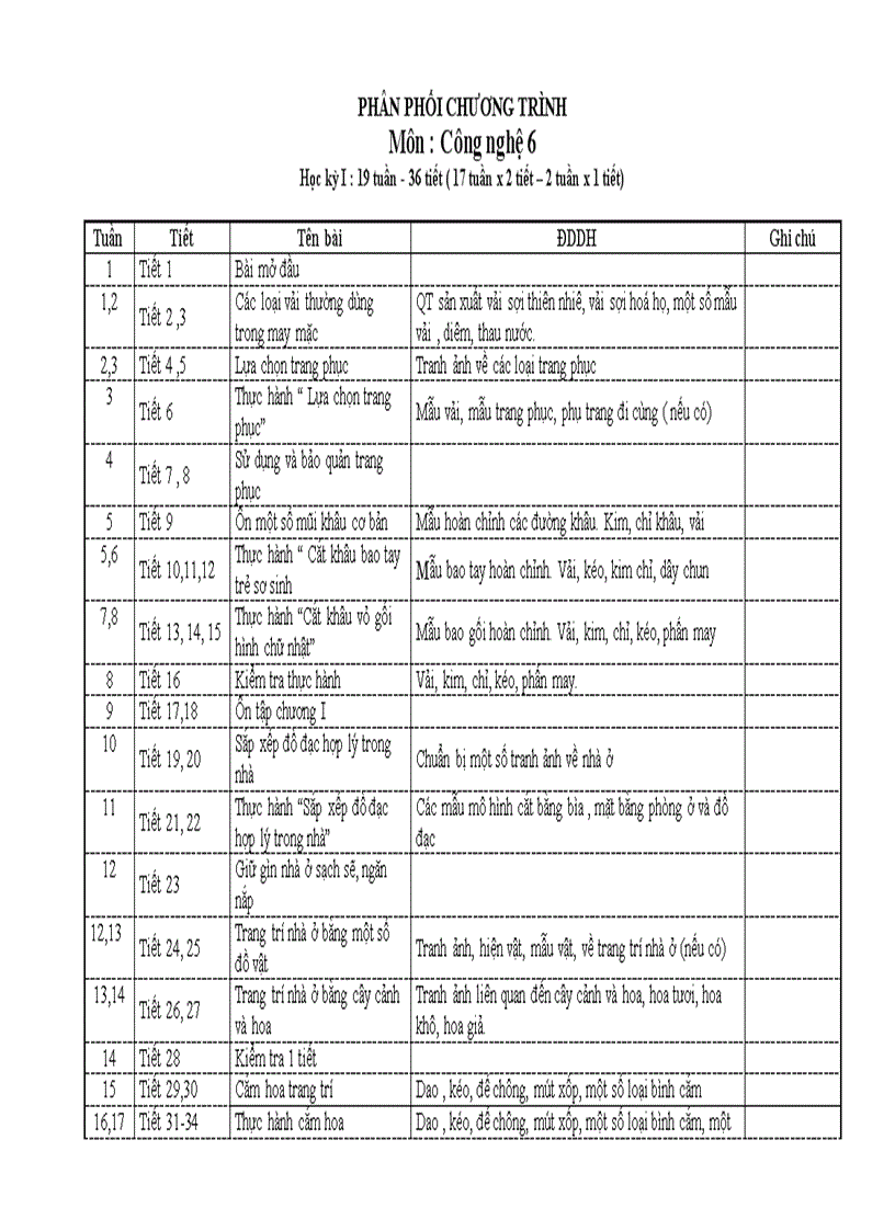 Phân phối chương trình CN6