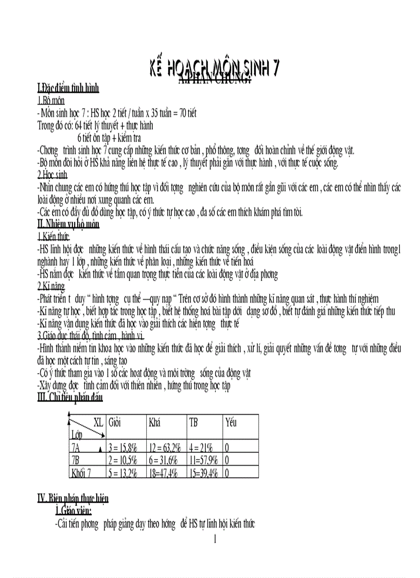 Kế hoạch dạy học sinh học 7