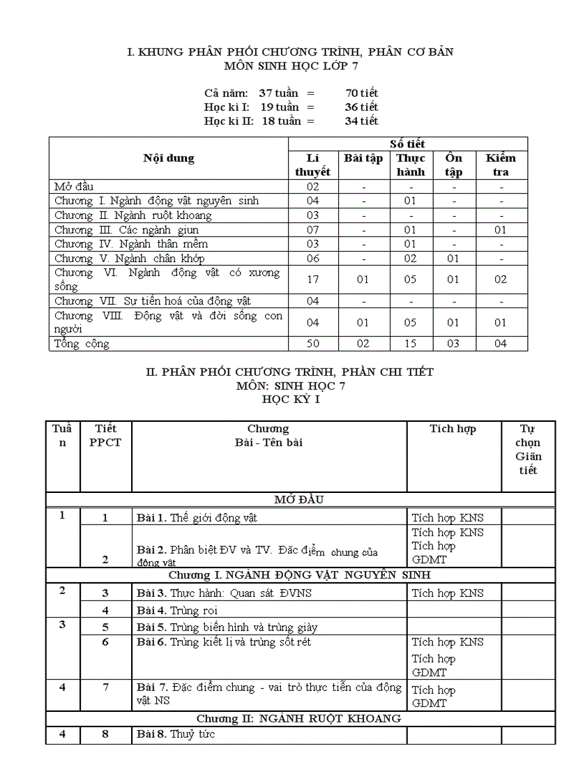 PPCT sinh 7 chuan