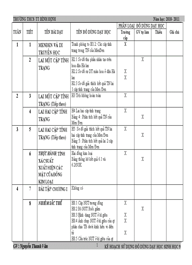 Kh su dung dddh sinh9