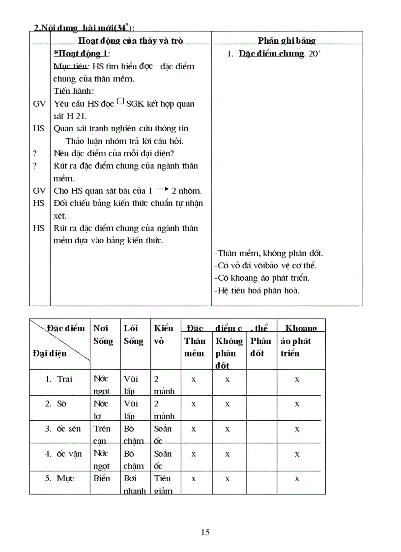 Sinh học 7 Chuẩn