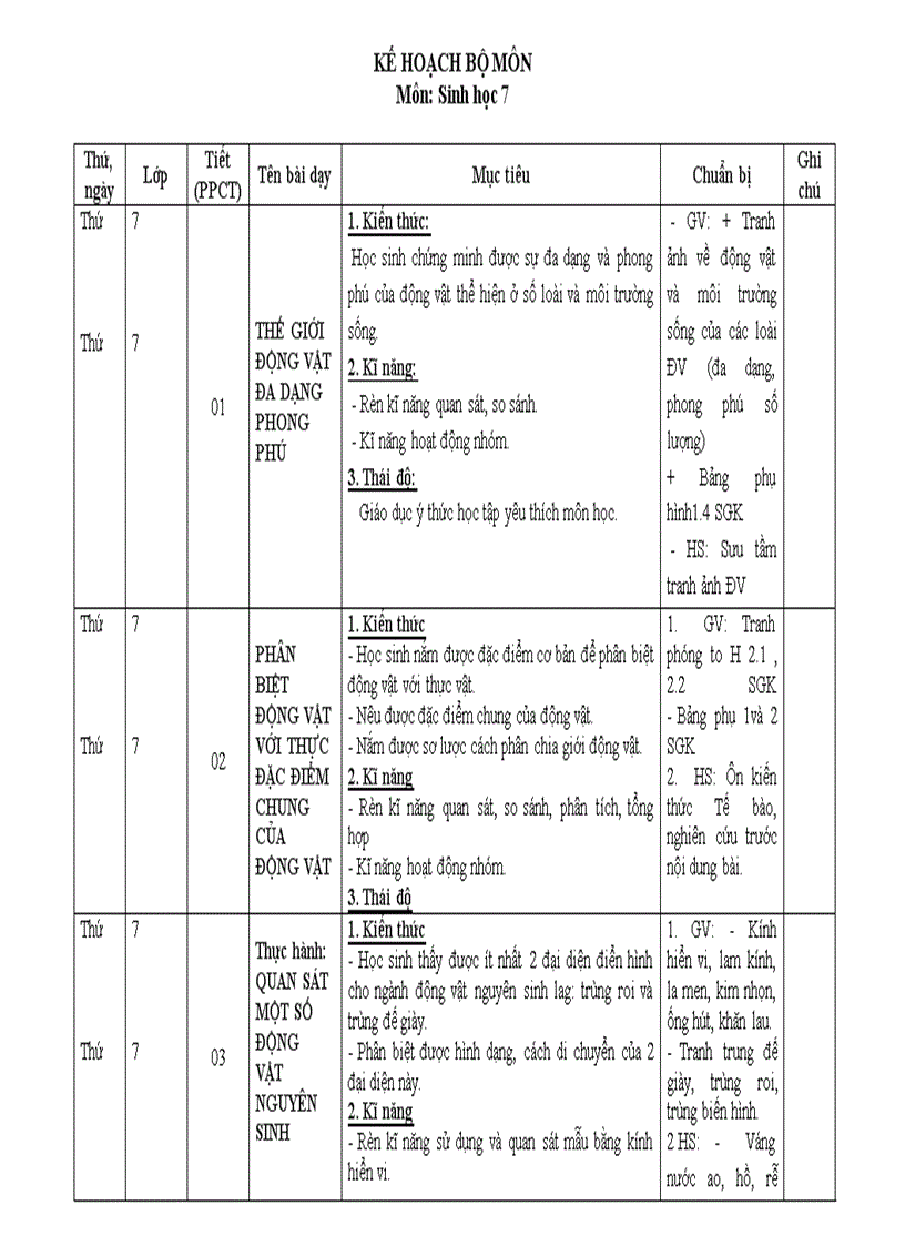 Kế hoạch sinh 7