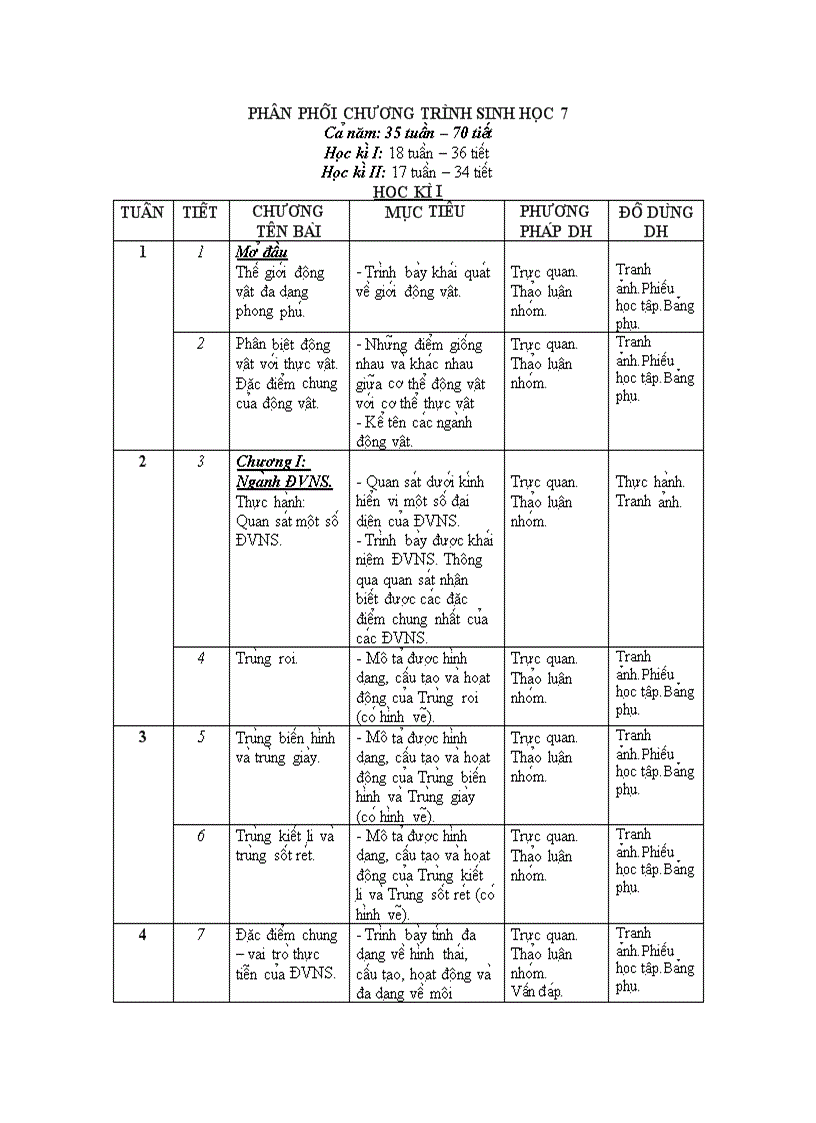 Phân phối chương trình sinh 7 35 tuần