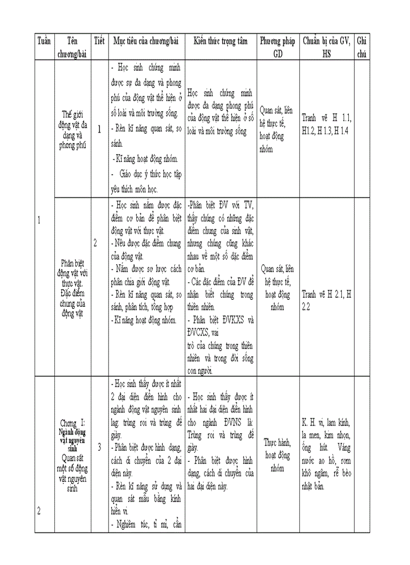 Kế hoạch giảng dạy mới 7