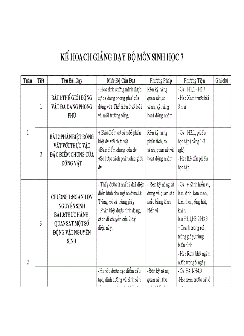Ke hoach bo mon sinh 7 2010 2011 1