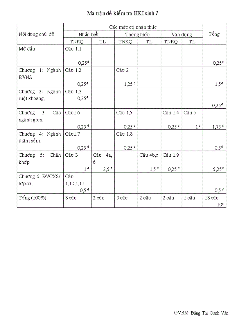 Đề kiểm tra hk1 sinh 7