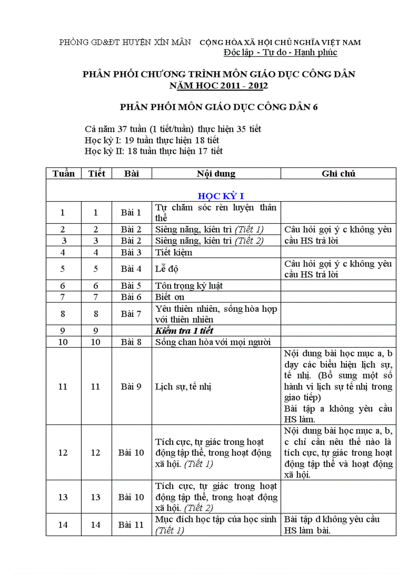 Ppct môn gdcd ngô chí thanh