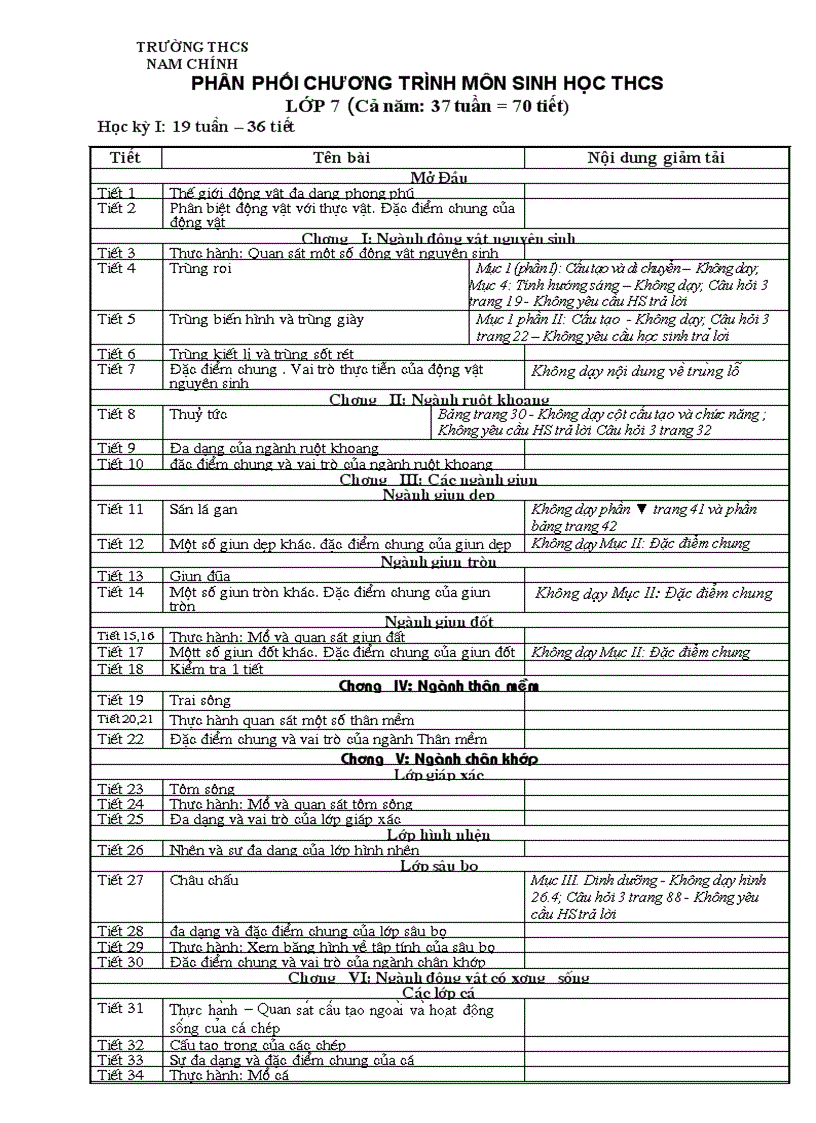 Ppct sinh 7 theo giảm tải chuẩn