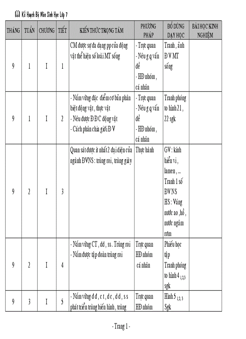 Kế hoạch môn sinh 7