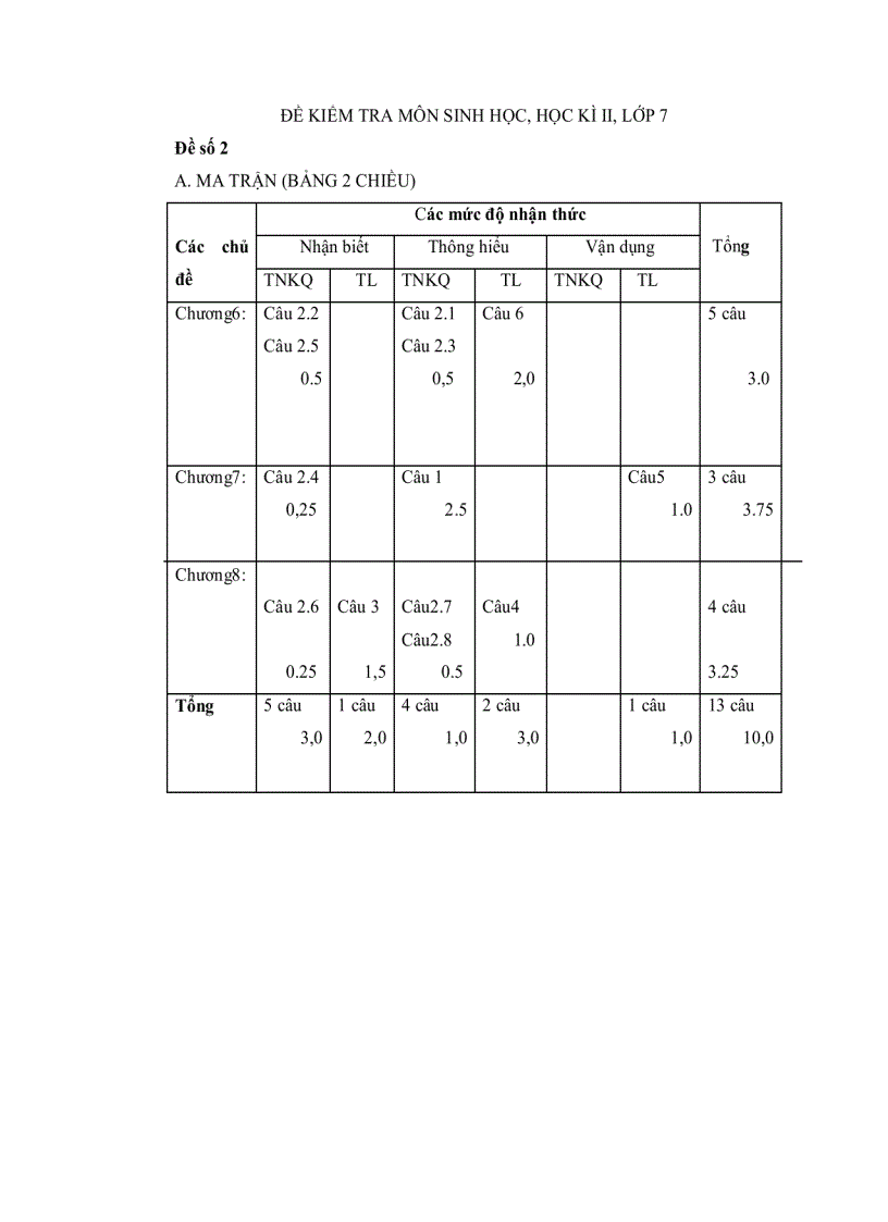 Đề HKII Sinh 7 2