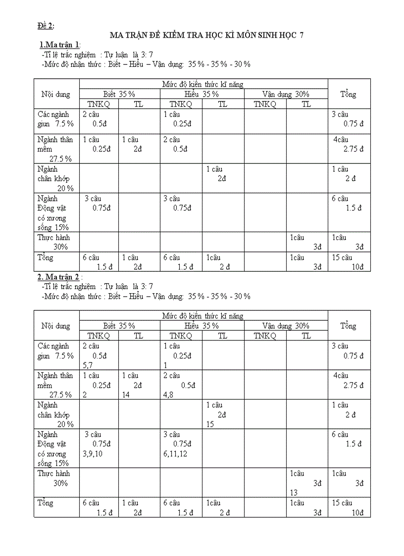 Thi học kì I sinh 7 2010