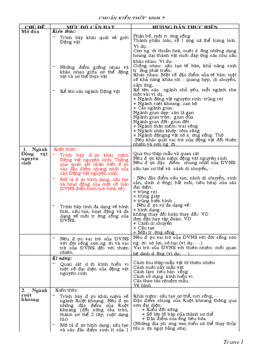 Chuẩn kt kn sinh 7