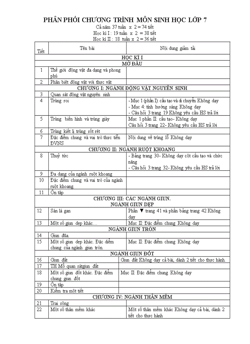 PPCT Sinh học 7 giảm tải