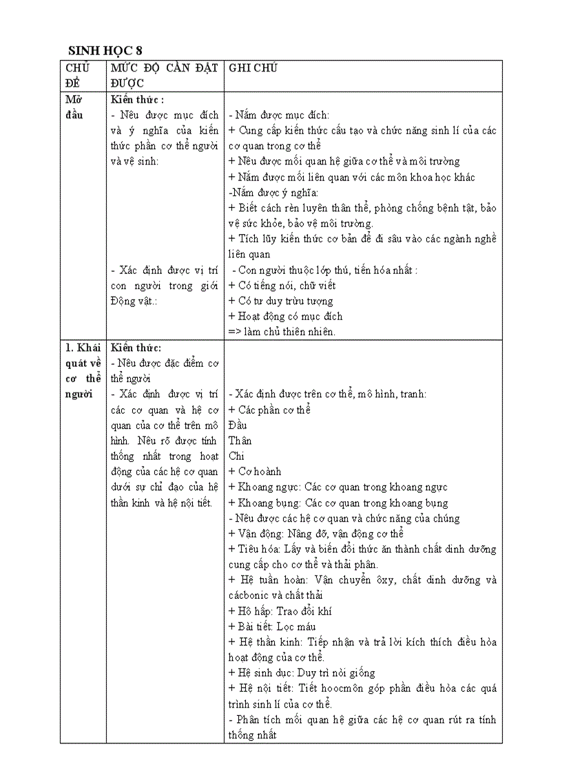 Chuan kien thuc ki nang Sinh 8