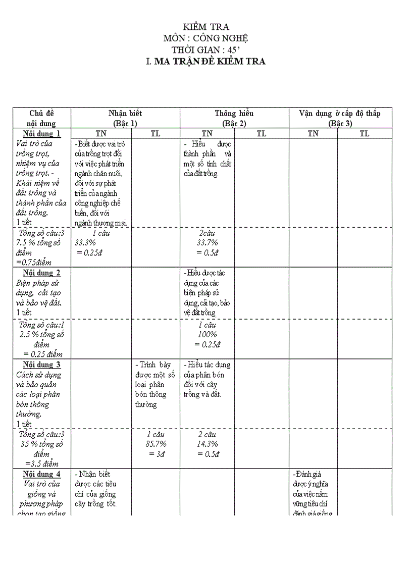 Đề kiểm tra môn công nghệ kì I theo CKTKN