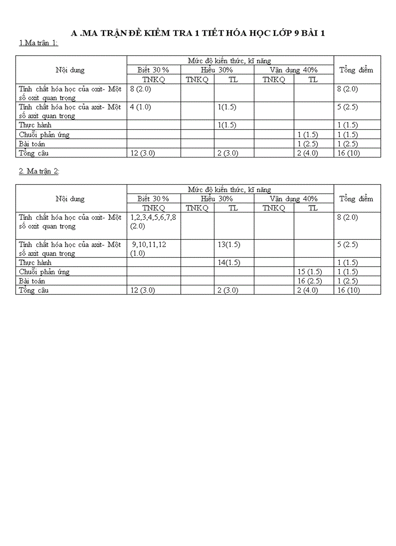 De kiem tra hoa sinh3 hoa dtnt dateh