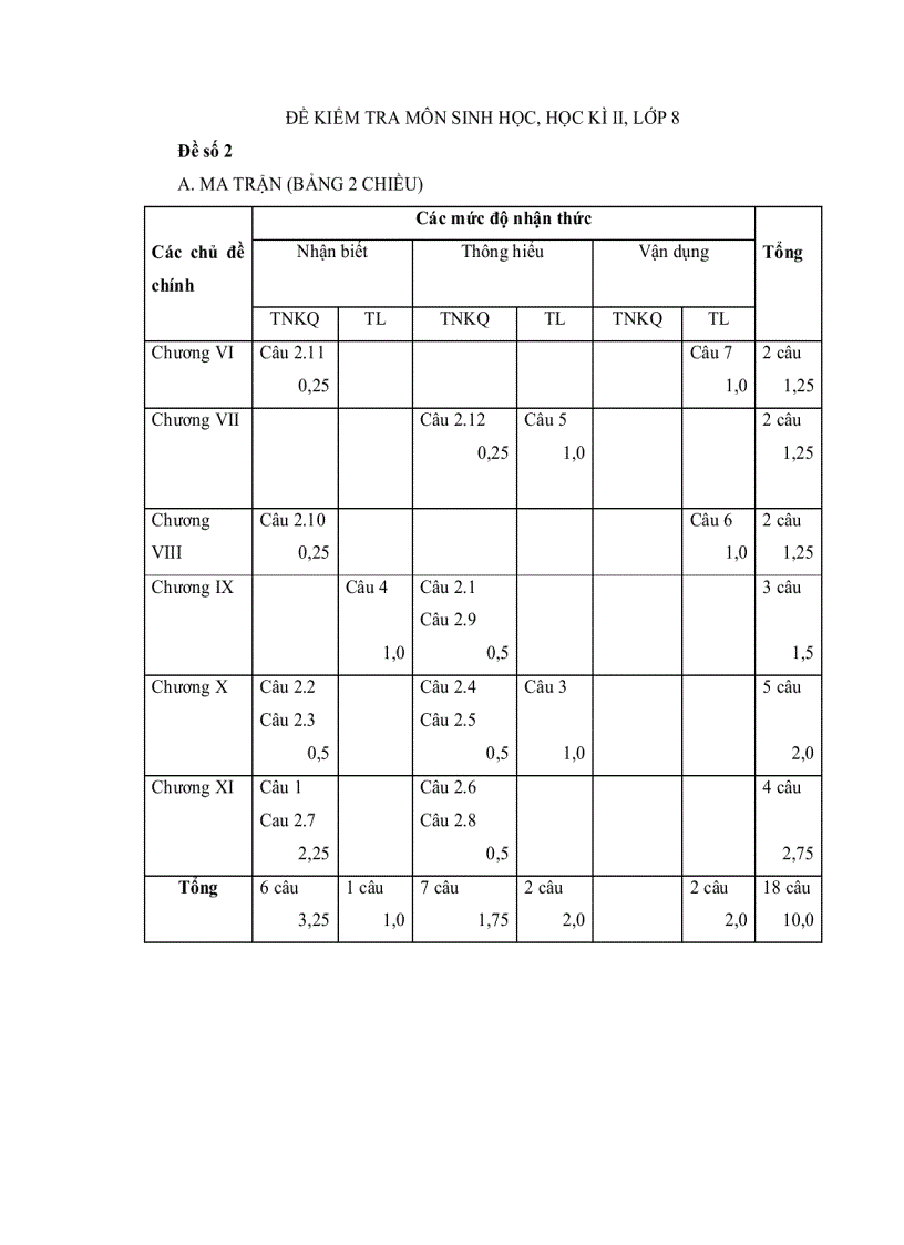 Đề HKII Sinh 8 2