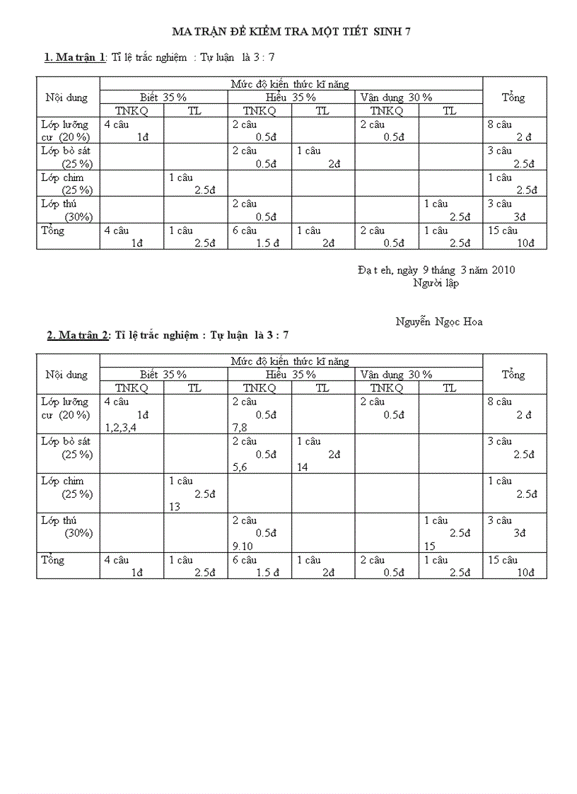 De kiem tra hoa sinh2 hoa dtnt dateh