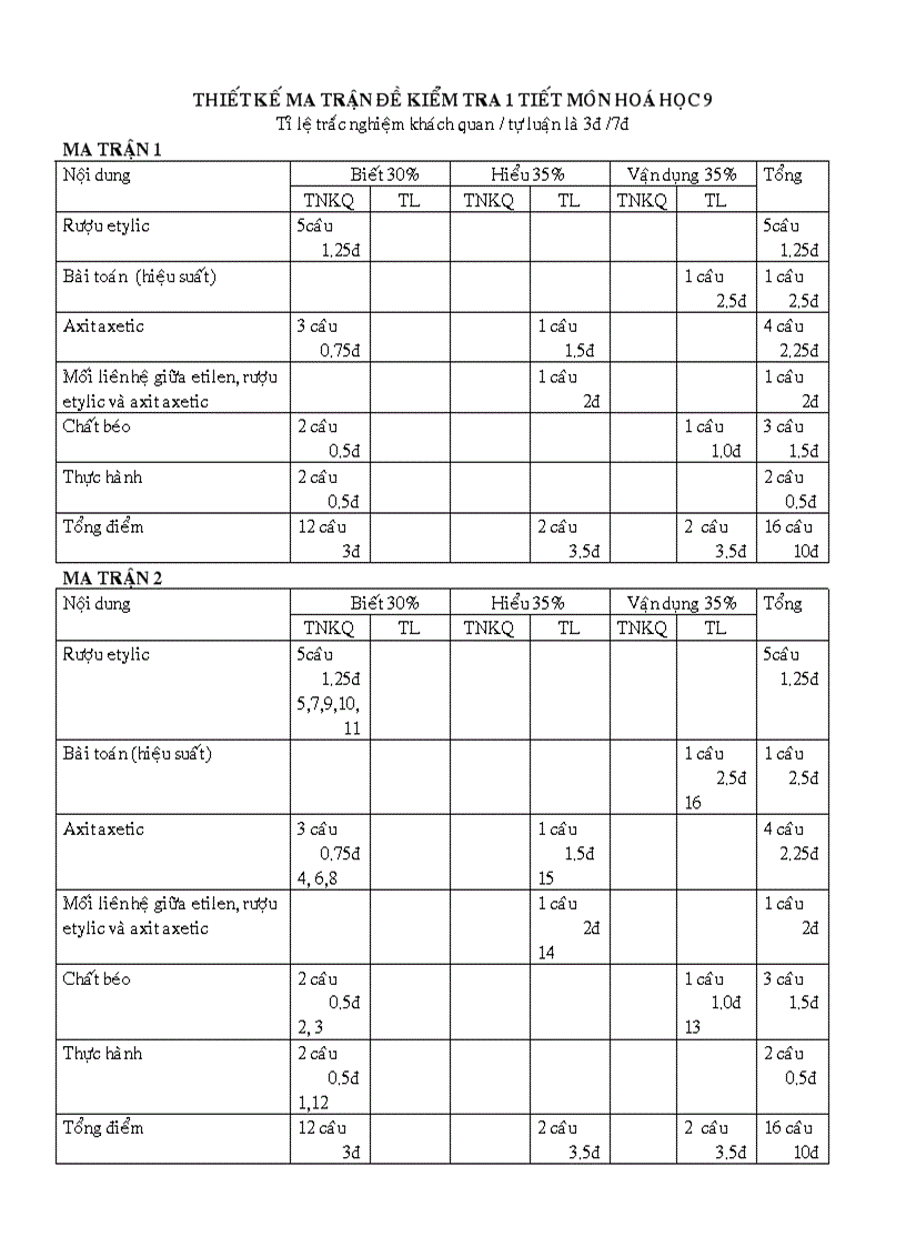 De kiem tra hoa sinh5 hoa dtnt dateh