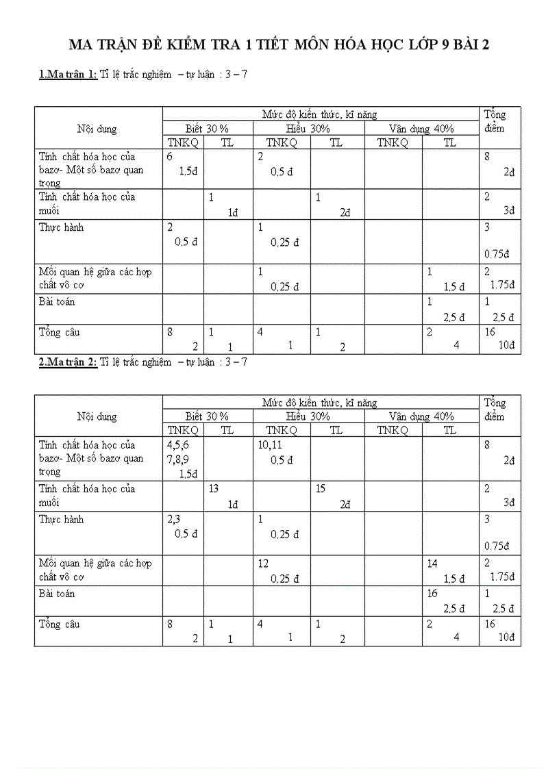 De kiem tra hoa sinh4 hoa dtnt dateh