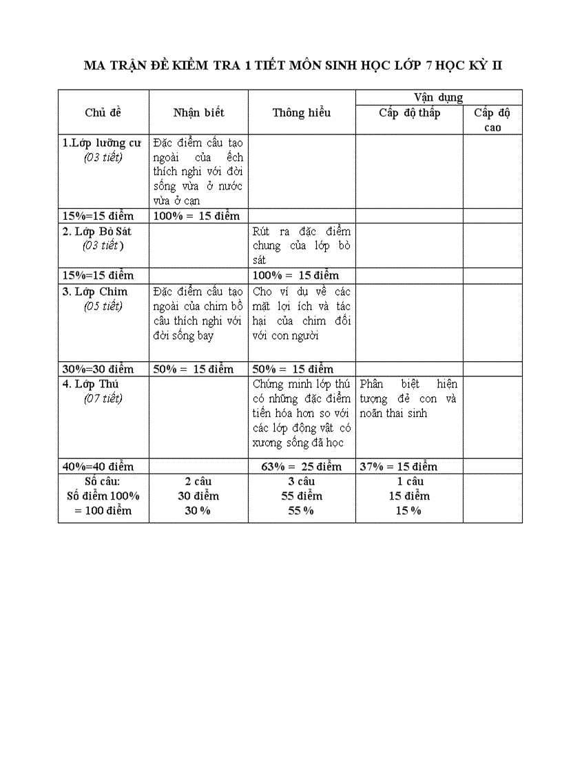 Đề thi hkii sinh học 7 10 11