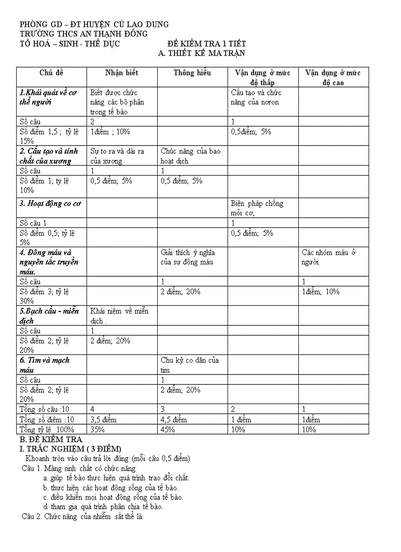 Đề Sinh 8 THCS AN THẠNH ĐÔNG