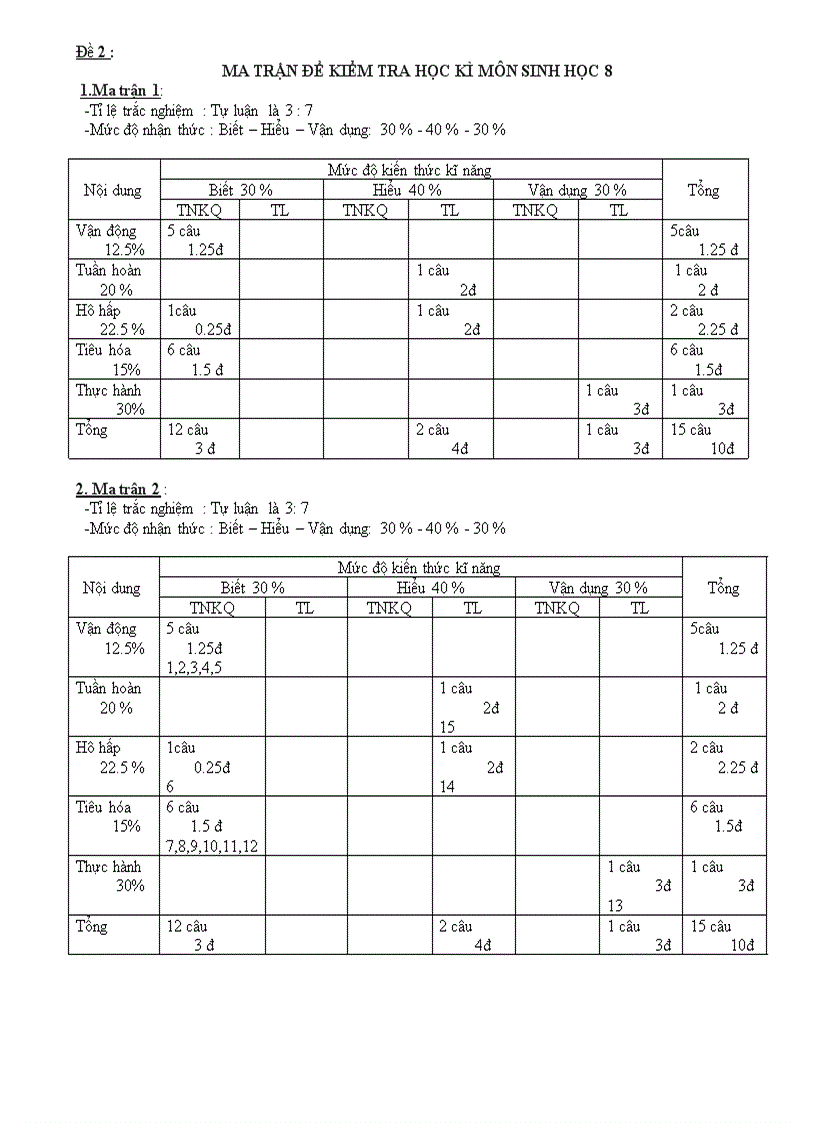 De kiem tra hoa sinh hoa dtnt dateh1