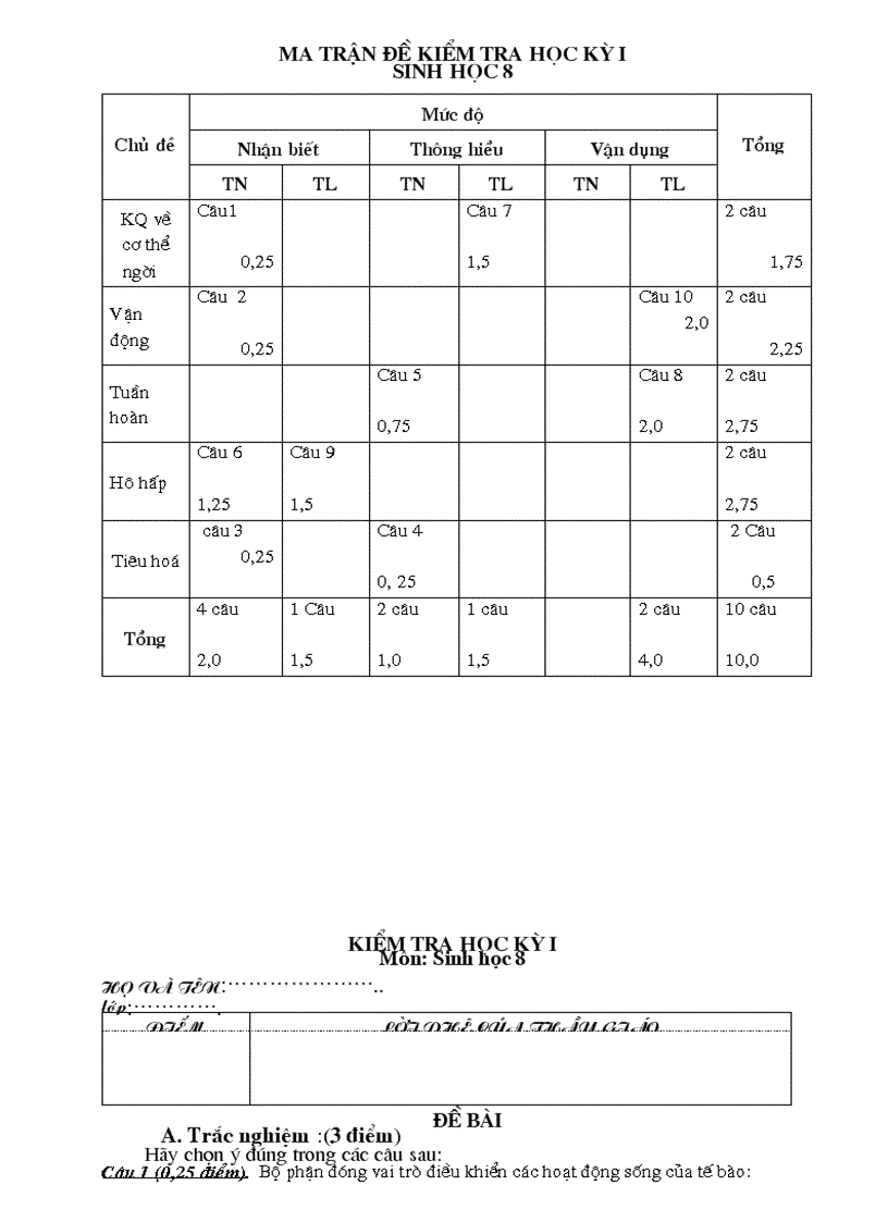 ĐỀ THI HỌC KỲ I 09 10 SINH 8 đô lương