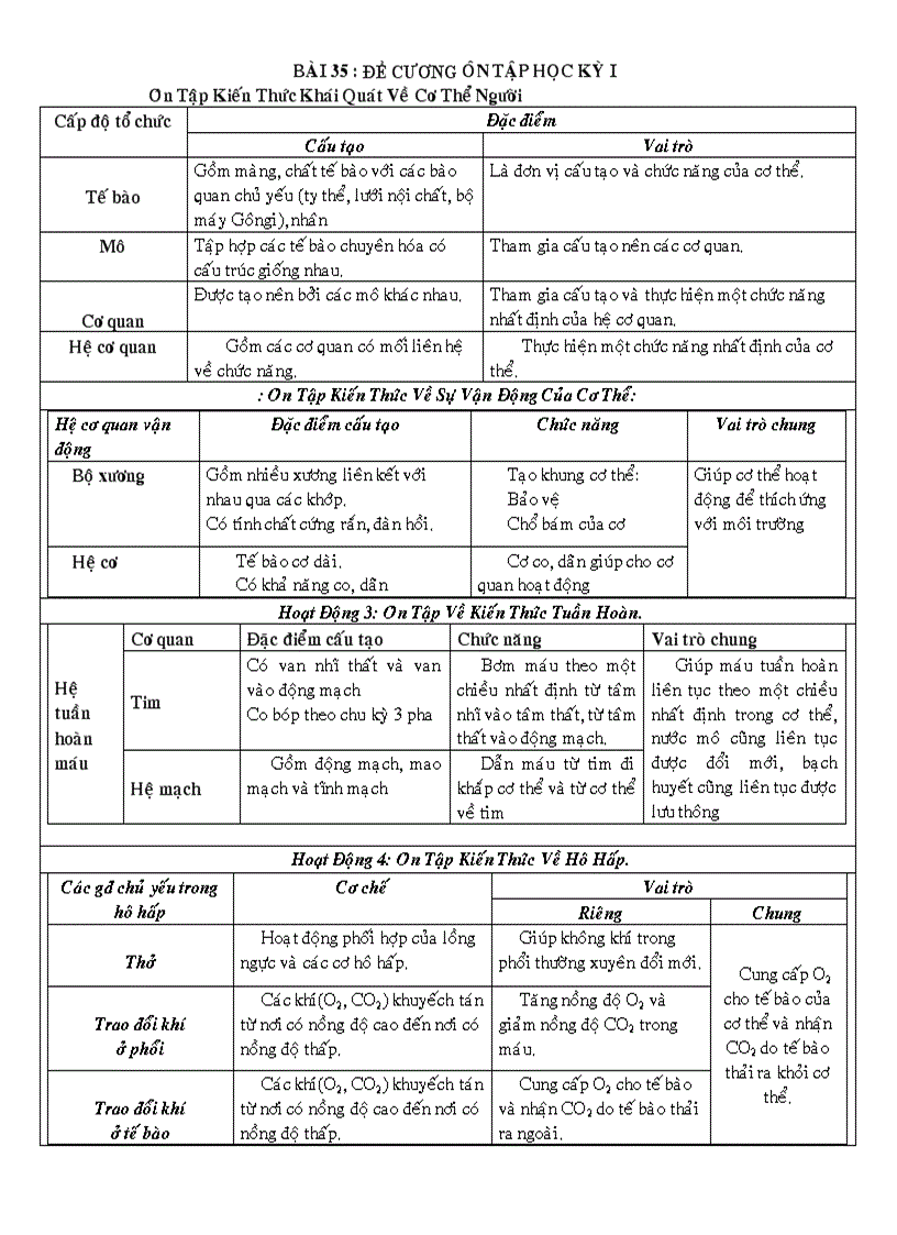 Đề cương ôn tập Sinh Học Lớp 8 HKI Mới nhất