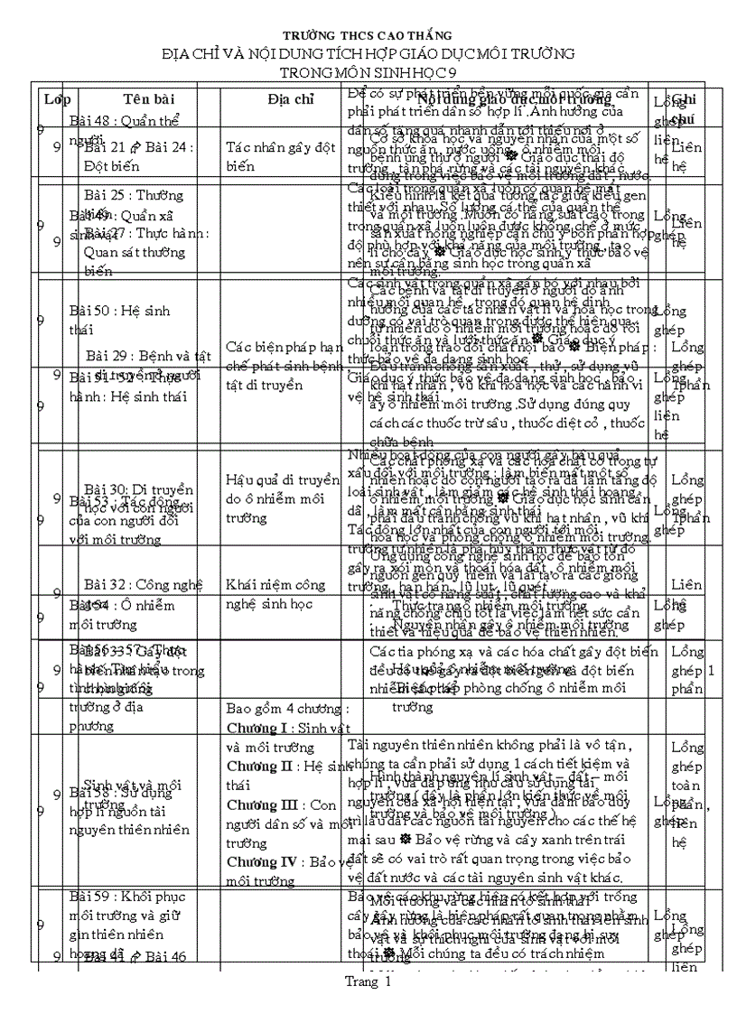 Dia chi giao duc moi truong sinh 9