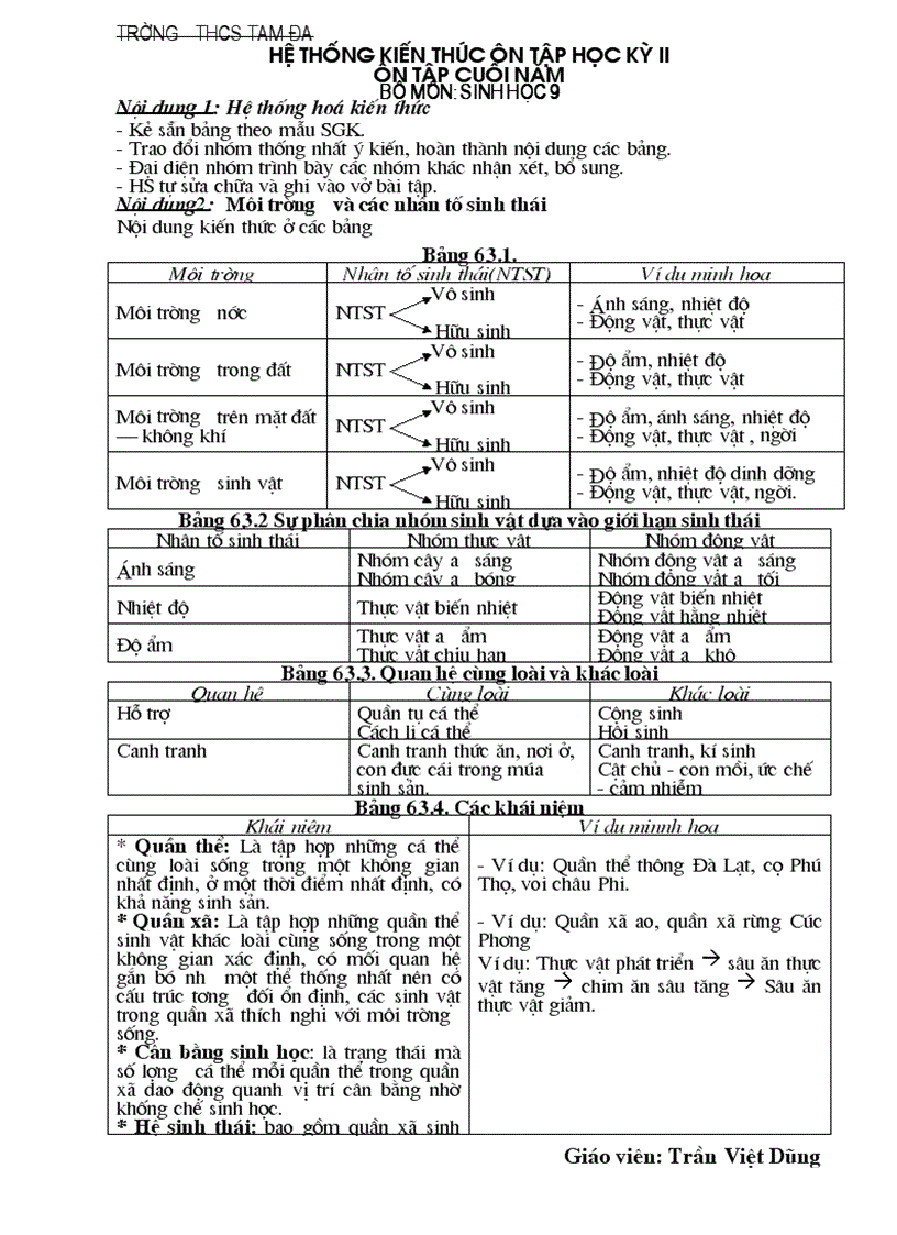 Kế hoạch ôn tập Sinh 9 HK II