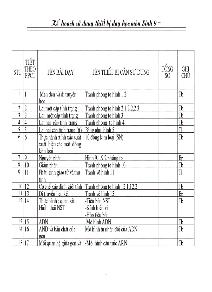 Kế hoạch sử dụng thiết bị dạy học sinh l9