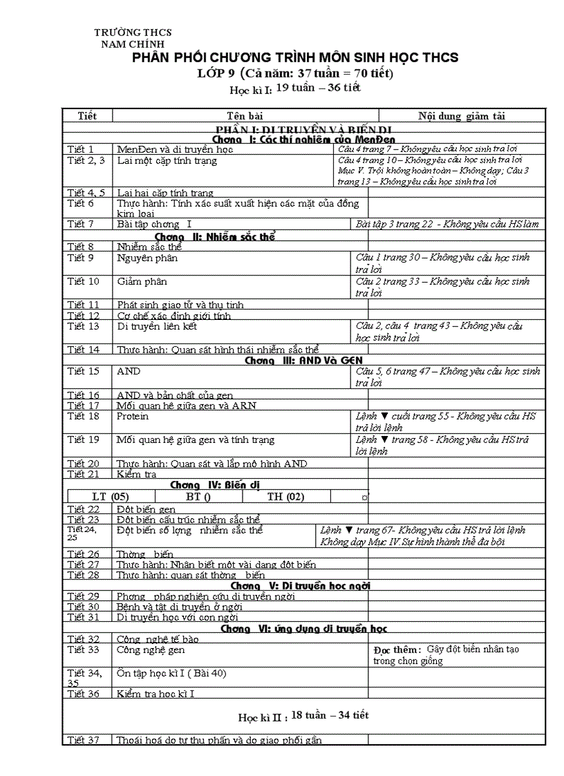 Ppct sinh 9 theo giảm tải chuẩn