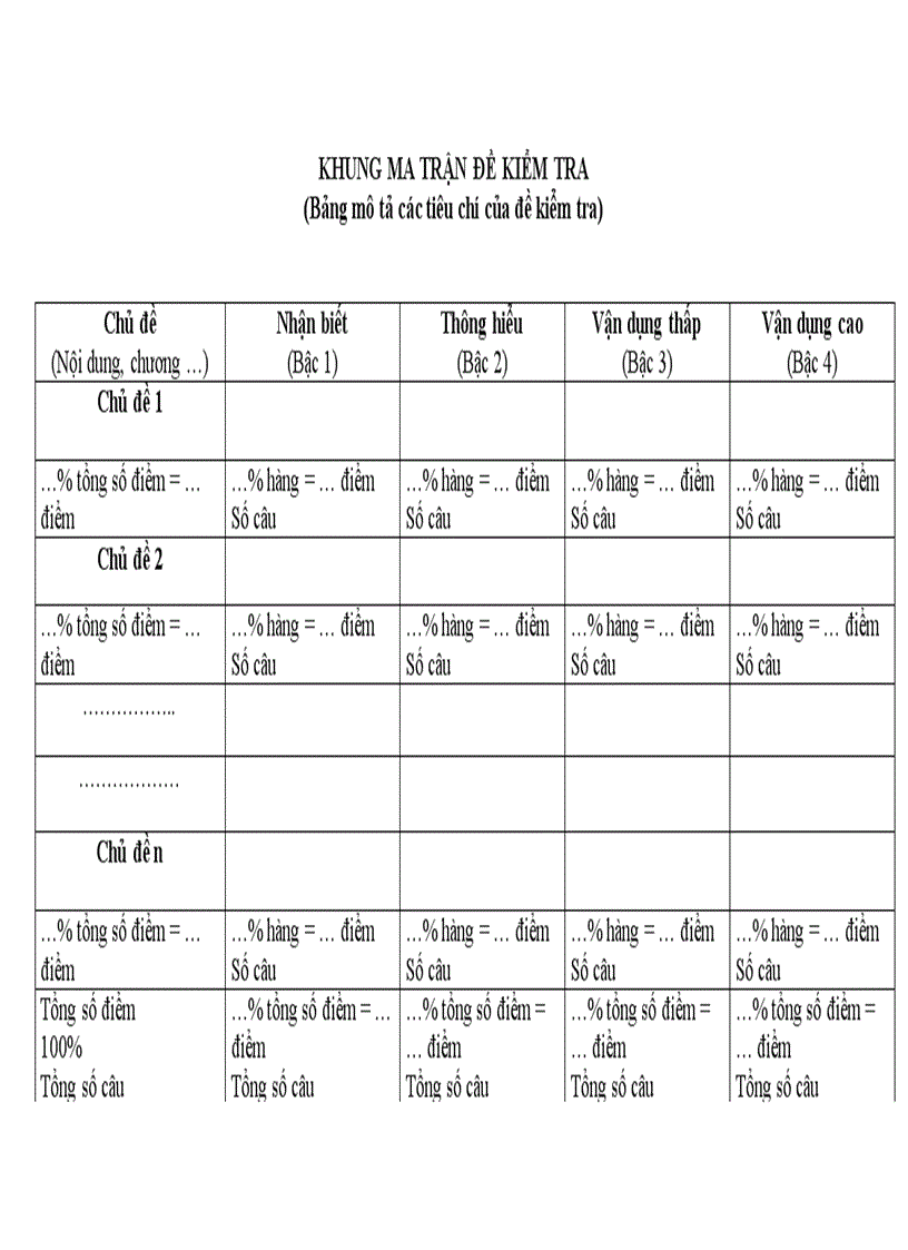 Ma trận mẫu