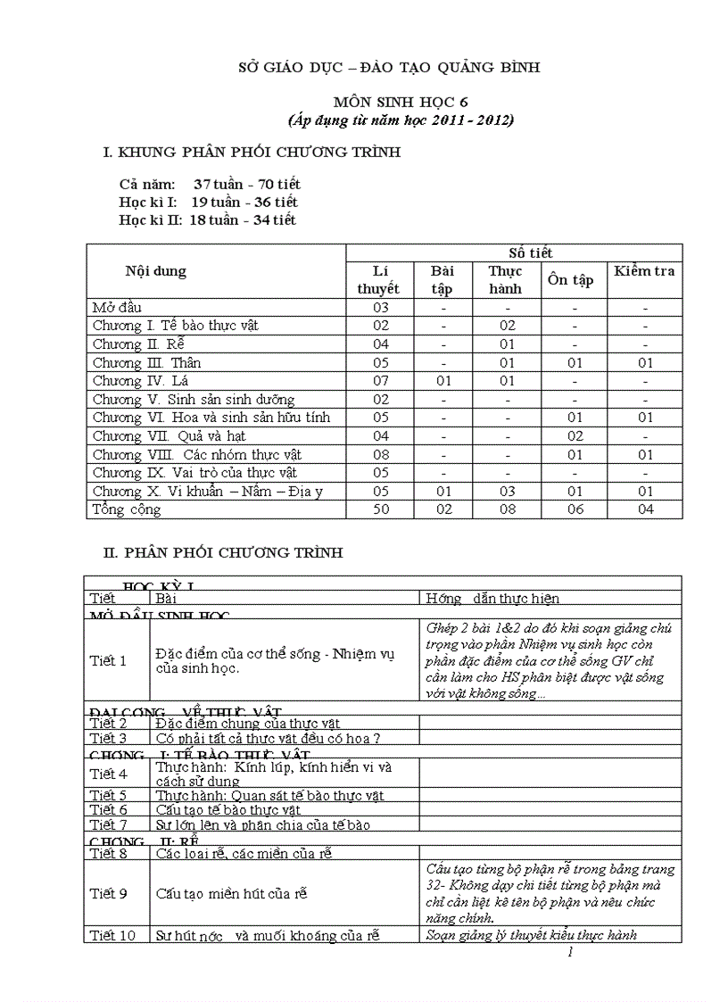 PPCT Sinh giảm tải của Sở GD 2011