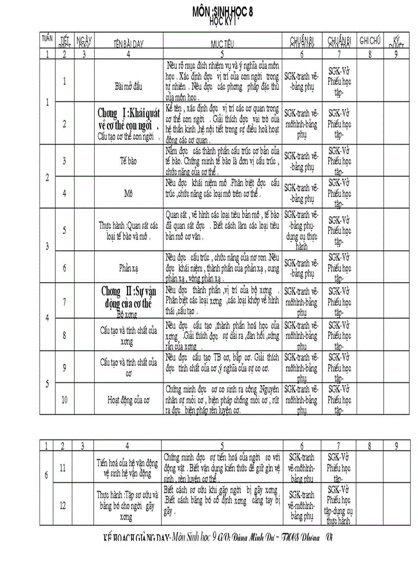 Ke hoach bo mon Sinh hoc THCS nam hoc 2009 2010 Chuan
