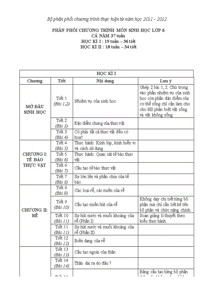 PPCT môn Sinh học