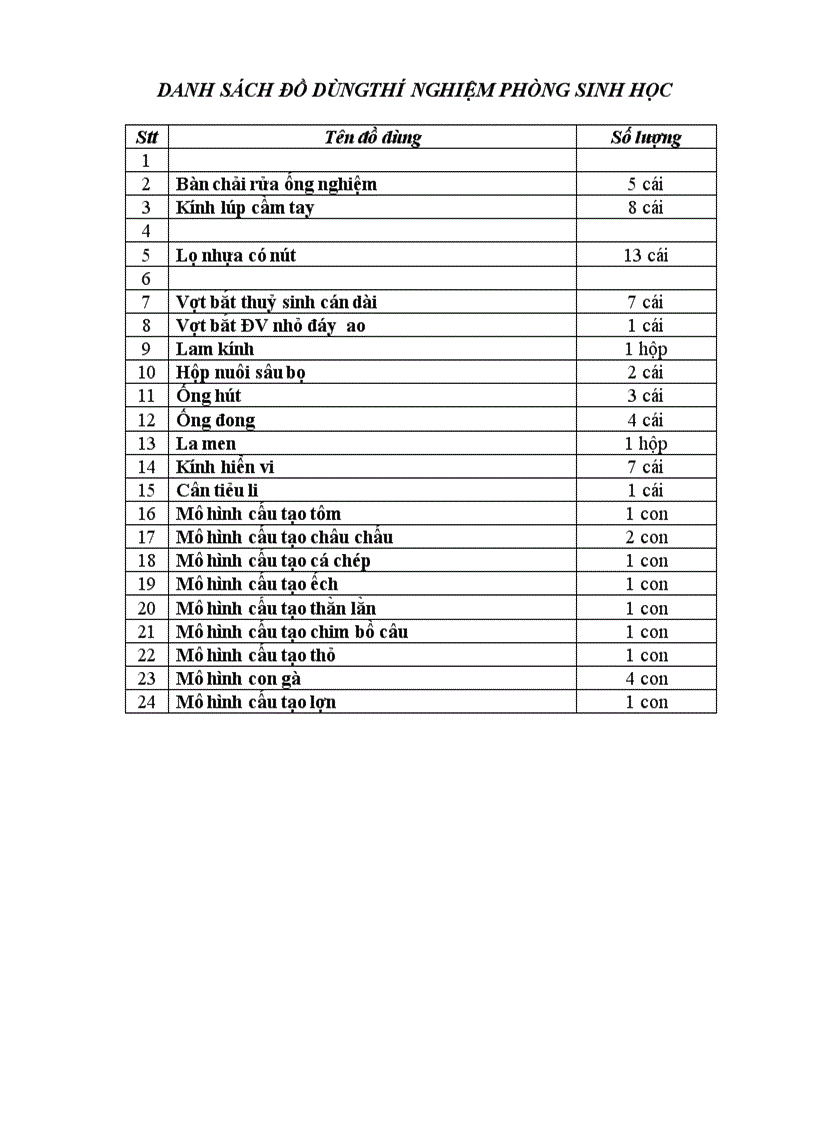 Sinh 11 cuongfungi