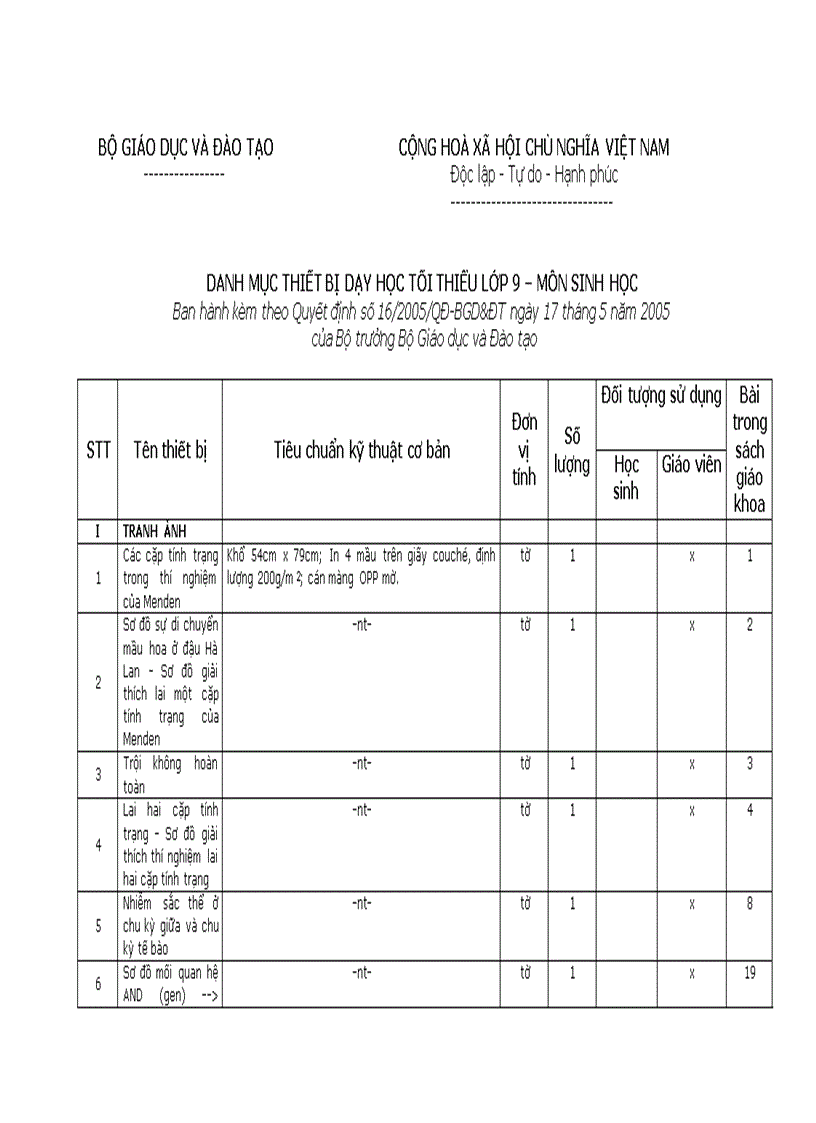 Danh mục TBDH môn SH 9