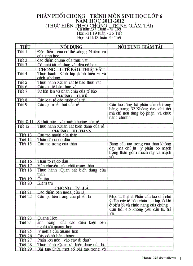 Phan phoi chuong trinh giam tai sinh hoac 6789