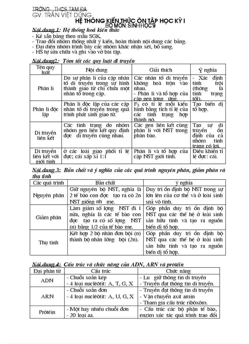 Kế hoạch ôn tập Sinh 9