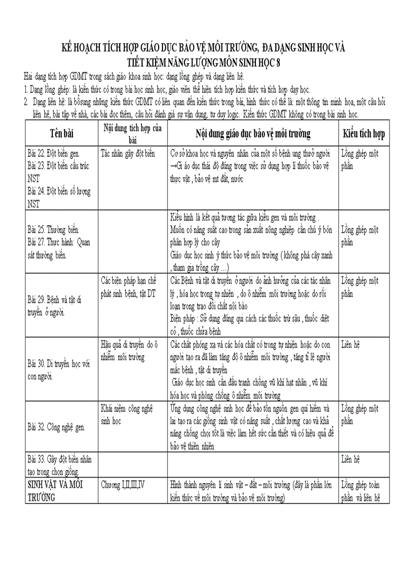 Kế hoạch tich hợp gdmt sh 9