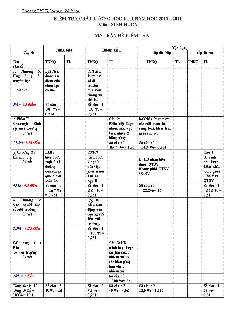 Kiểm tra học kì 2 sinh 9 ma trận 2011