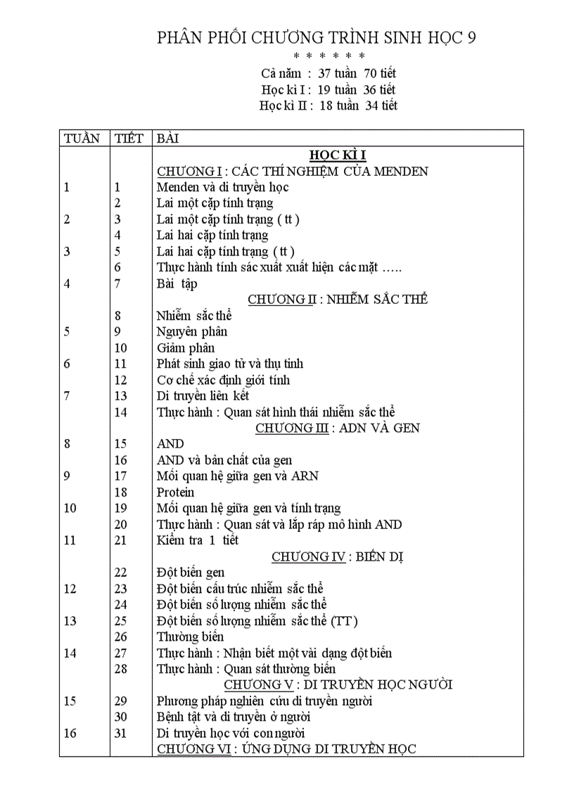 PPCT SINHHOC 9 tuần 18 34 thi HKI HKII