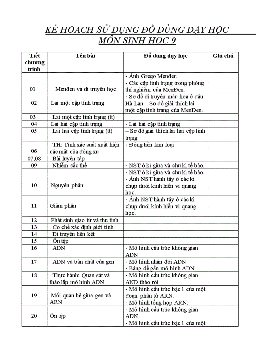 Kế hoạch sử dụng đồ dùng dạy học