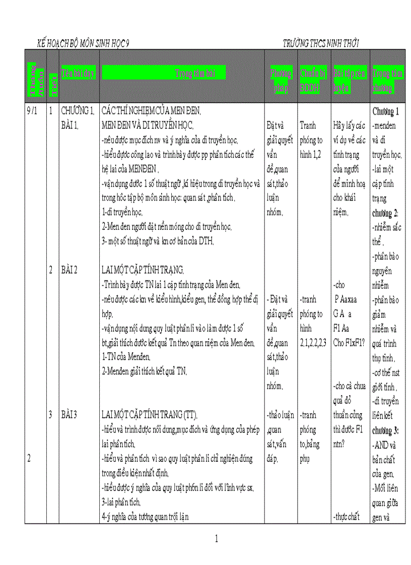 Kế hoạch bộ môn sinh 9 2010 2011