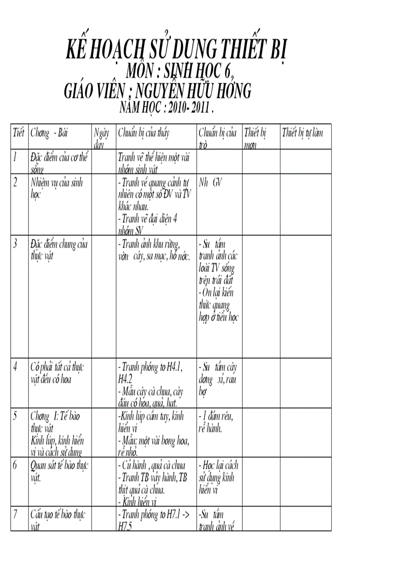 Kế hoạch sử dụng TB Sinh học 6