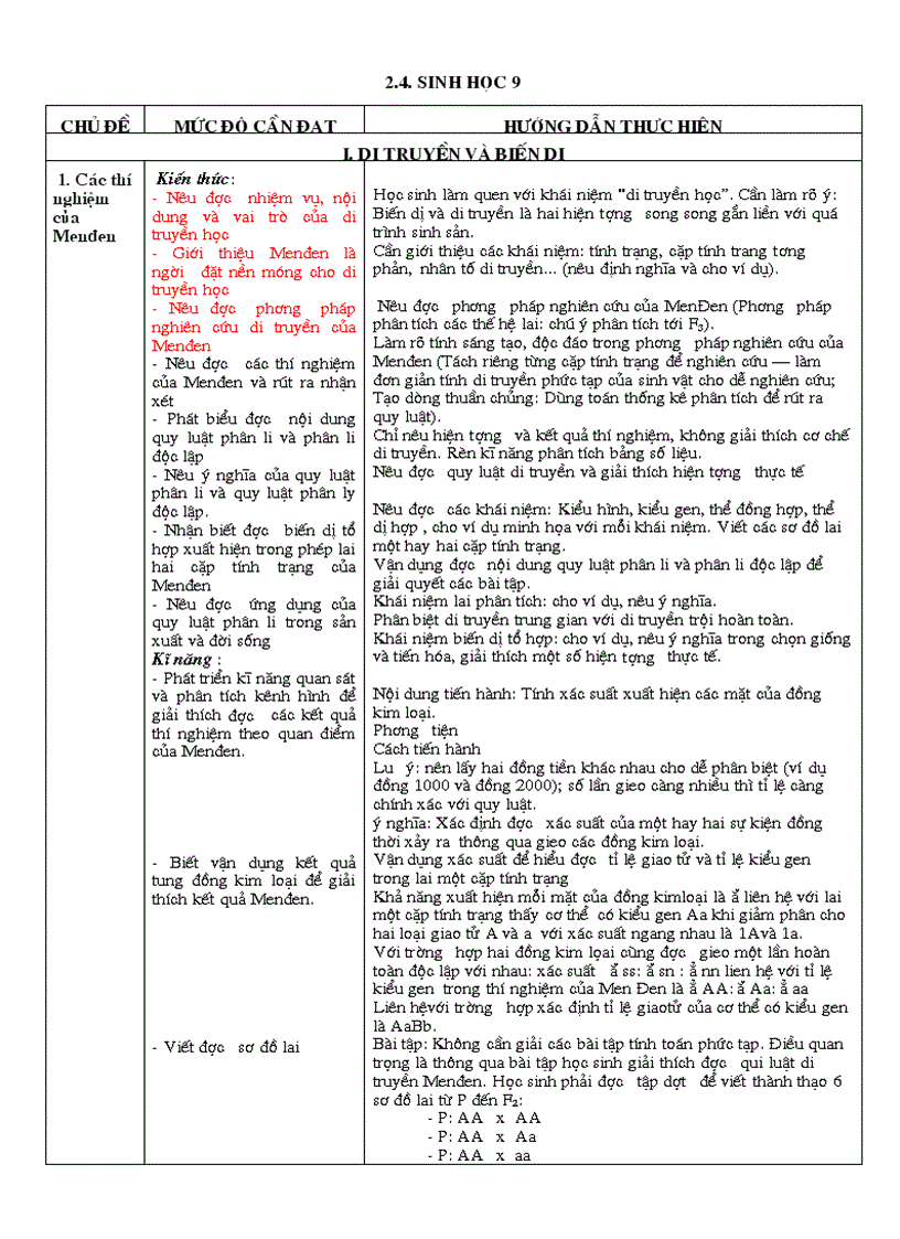 Chuẩn kt kn sinh 9