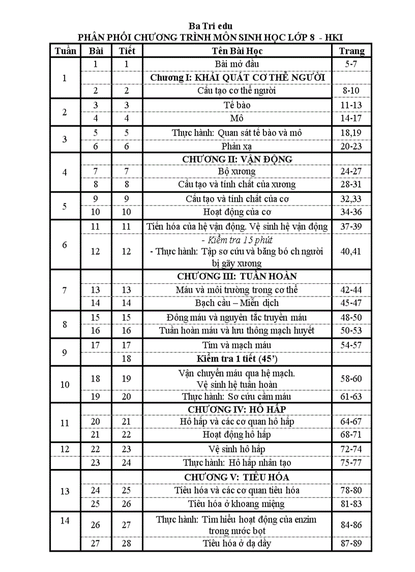 Phân phối chương trình môn Sinh học 8 HKI