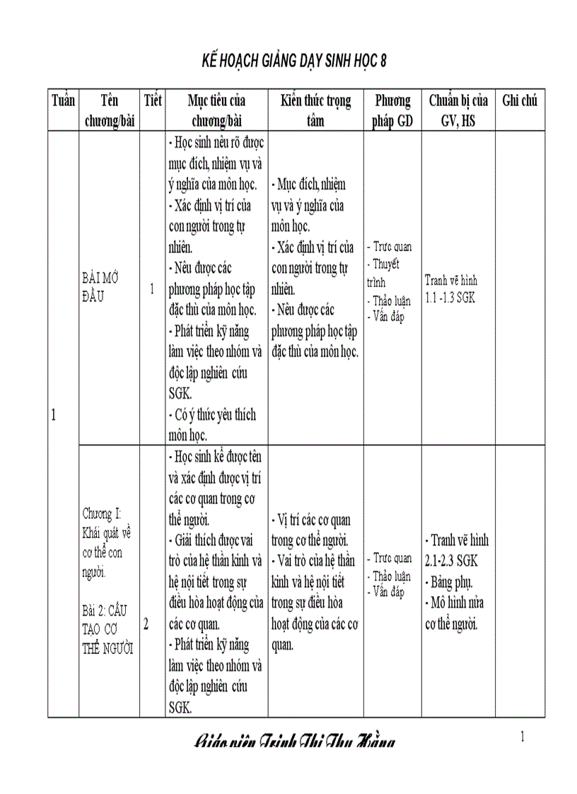 Kế hoạch sinh học 8 theo bài